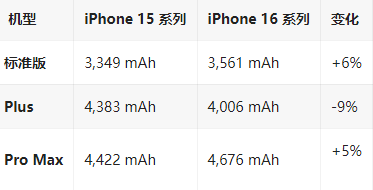 茶山镇苹果16维修分享iPhone16/Pro系列机模再曝光