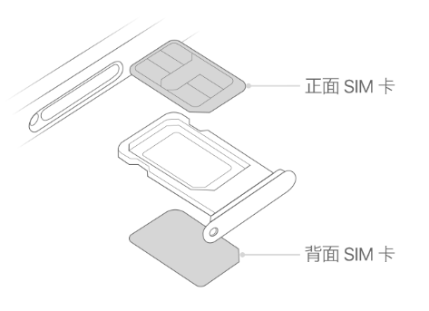 茶山镇苹果15维修分享iPhone15出现'无SIM卡'怎么办