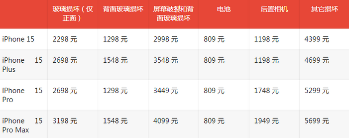 茶山镇苹果15维修站中心分享修iPhone15划算吗