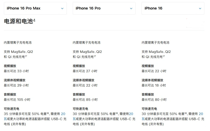 茶山镇苹果手机维修分享 iPhone 16 目前实测充电峰值功率不超过 39W 