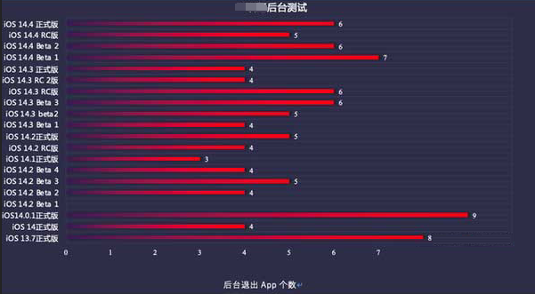 茶山镇苹果手机维修分享iOS14.5beta1续航怎么样 